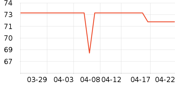 �ƶ�������Ʒ��ʷ�۸�