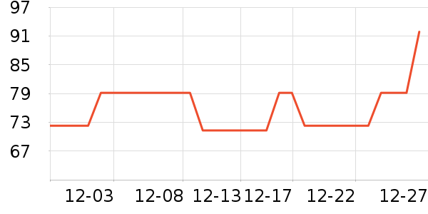 �ƶ�������Ʒ��ʷ�۸�