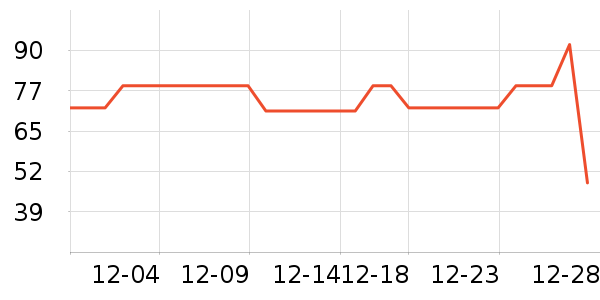 �ƶ�������Ʒ��ʷ�۸�