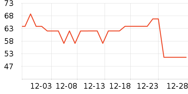 �������������ʷ�۸�