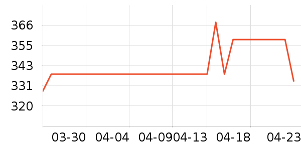 �����Ʊڻ���ʷ�۸�