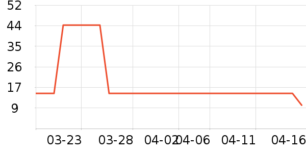 ��������Ĥ������ʷ�۸�