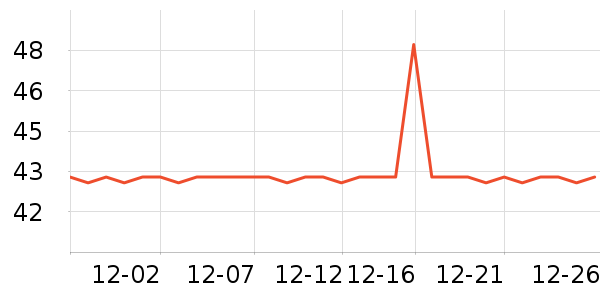 �ɱ�����ʳ��ʷ�۸�