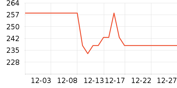 �𸮰׾���ʷ�۸�