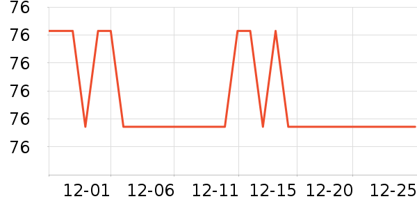 �����ߴ�����Ʒ��ʷ�۸�