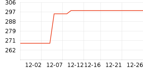 �⽻�� Diplomat�����ʷ�۸�