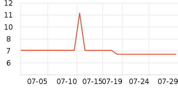 �����ɹ������ʷ�۸�