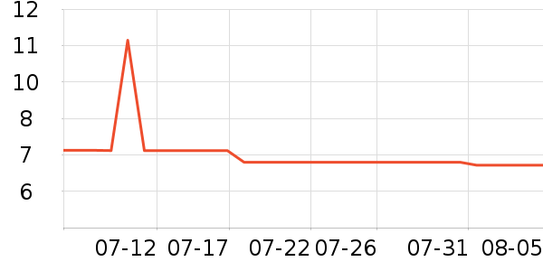 �����ɹ������ʷ�۸�