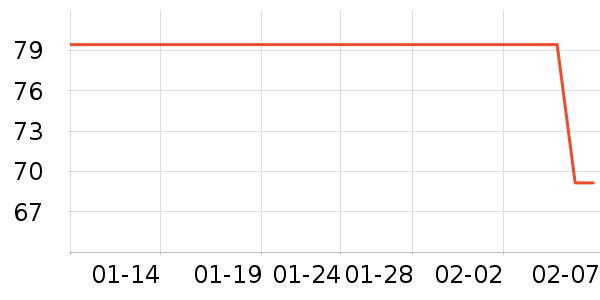 è��������ʷ�۸�