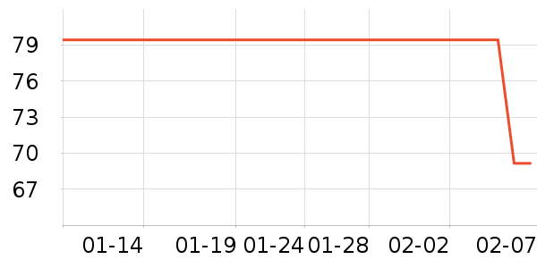 è��������ʷ�۸�