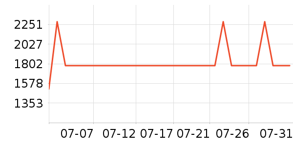 Դ��ľ������������ʷ�۸�