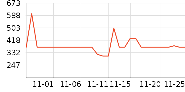 ���ڱ�������ʷ�۸�