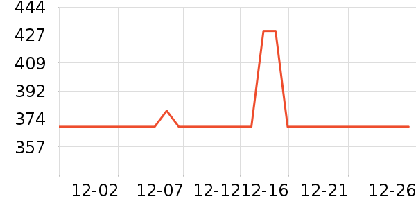 ���ڱ�������ʷ�۸�