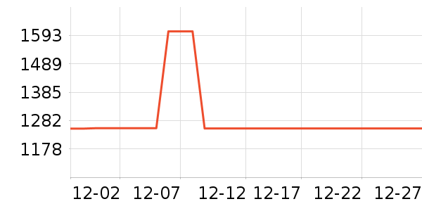 Դ��ľ��輸��ʷ�۸�