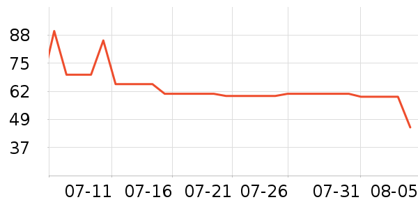 �뷽Դ����ʷ�۸�