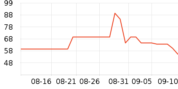 �뷽Դ����ʷ�۸�