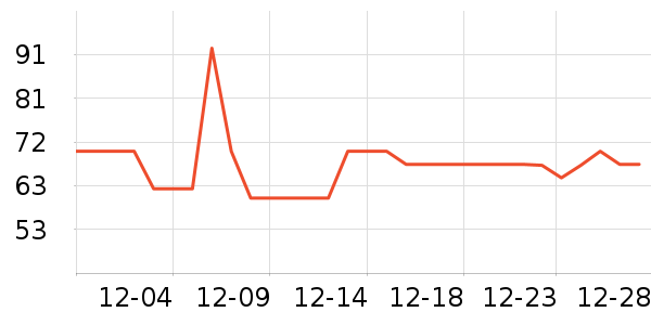 �뷽Դ����ʷ�۸�