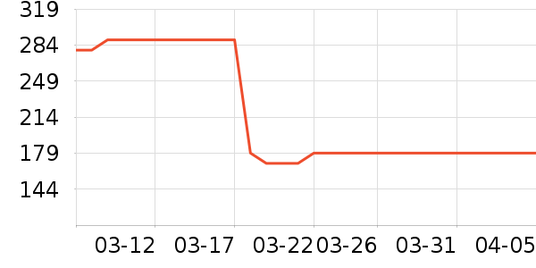 �շ屣�±���ʷ�۸�