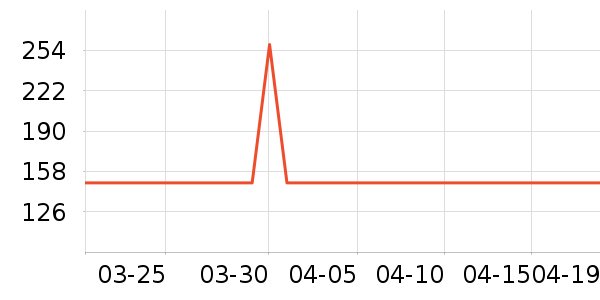 ���ĵ緹����ʷ�۸�