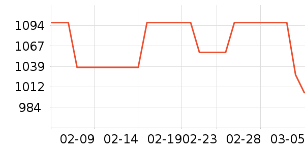 ־�����õ�����ʷ�۸�