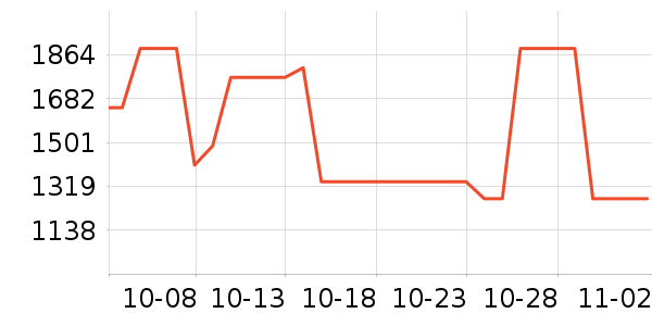 SK-II�沿������ʷ�۸�