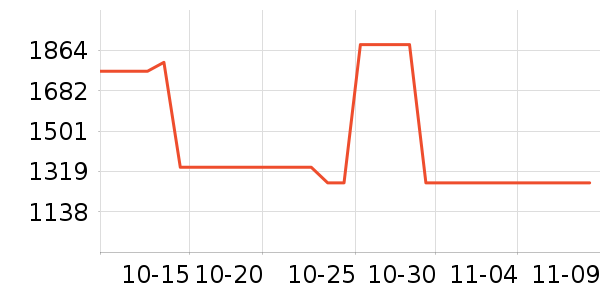 SK-II�沿������ʷ�۸�