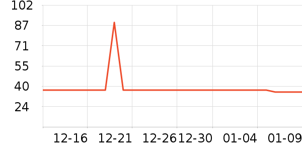 ������ѧ�۾�/��Ƭ������ʷ�۸�