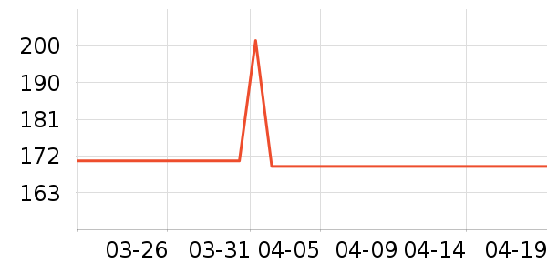 �������뵶��ʷ�۸�