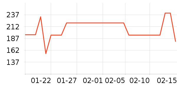 �ҹ�Ұ�ʹ�����ʷ�۸�