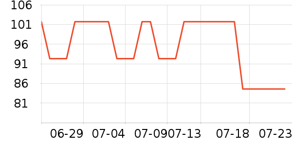 ������Ʒ��ʷ�۸�