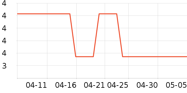 ��ѧ��ʷ�۸�