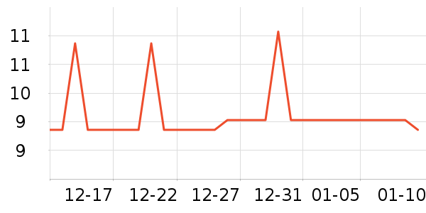 �ſͶ���/�߲˸���ʷ�۸�