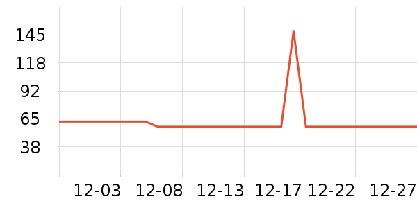 ������ʷ�۸�