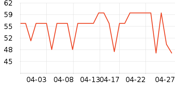 �����˹�����ʷ�۸�