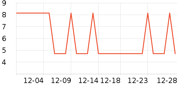 �Ź�������ʷ�۸�