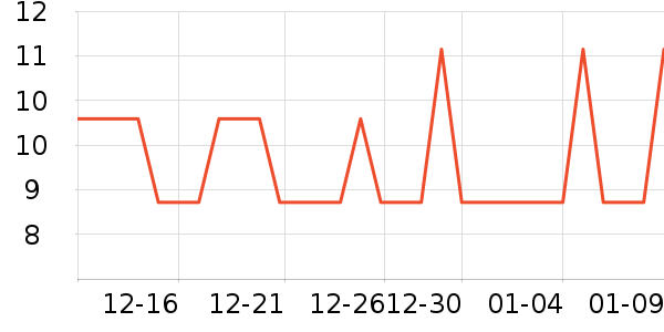 �Ź�������ʷ�۸�