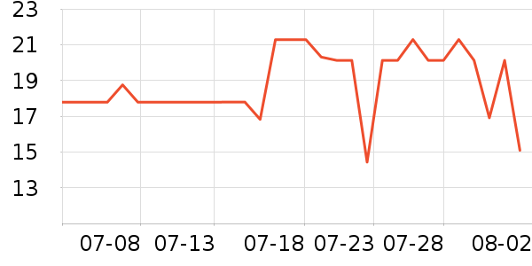 ��ʦ��������ʳ��ʷ�۸�