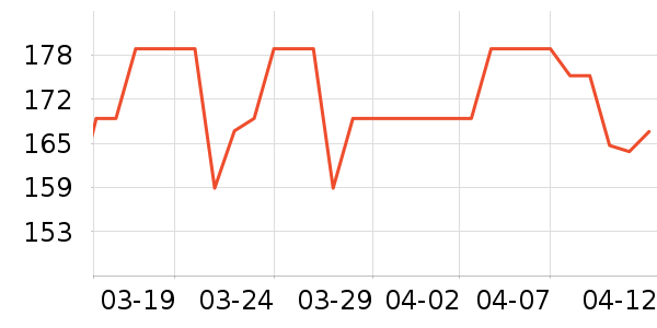 ������Ʒ��ʷ�۸�