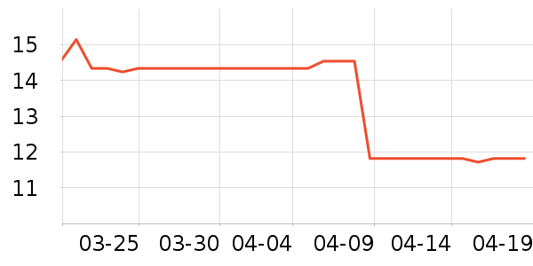 ���������ʷ�۸�