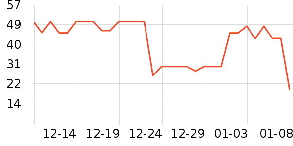 ��������˳����ʷ�۸�