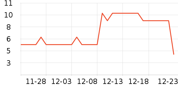 ����ħ�����������ʷ�۸�