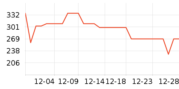 �׼�ȡů����ʷ�۸�