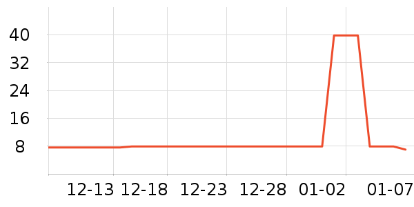 ����ɢ������ʷ�۸�