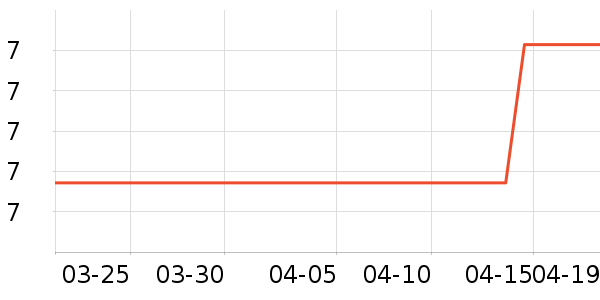 ����ɢ������ʷ�۸�