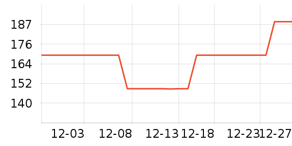 �ʺ����̺��ʷ�۸�