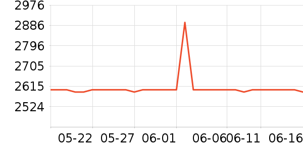 ����ͶӰ����ʷ�۸�