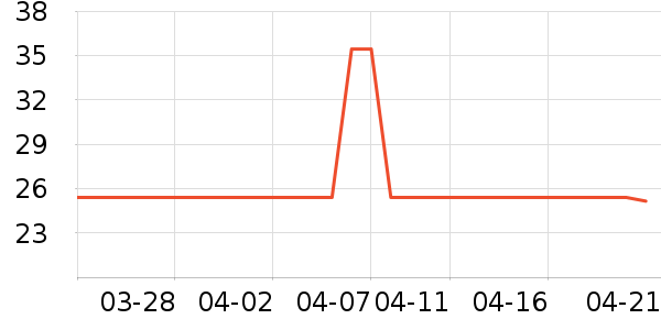 ���˼ǰ��Ʒ��ʷ�۸�