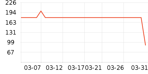 ���µ����������ʷ�۸�