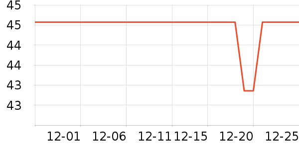 ���˼Ѿ��������ʷ�۸�