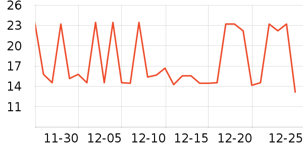 �������Ʒ��ʷ�۸�